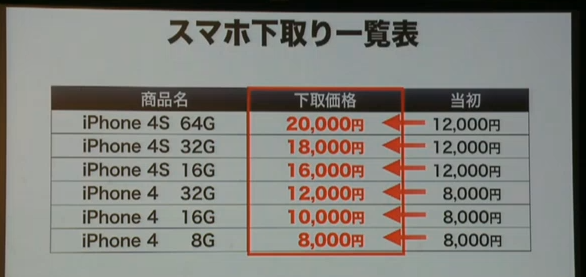 スマホ買取価格改正