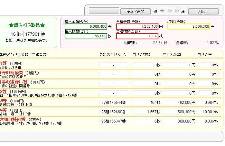 年末ジャンボを500万円購入した結果www
