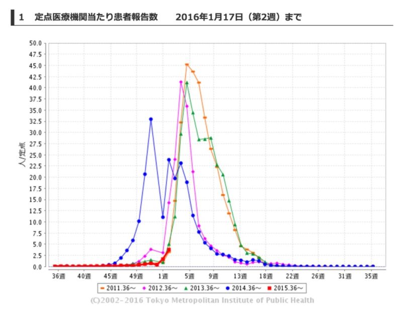 スクリーンショット 2016-01-25 16.40.51