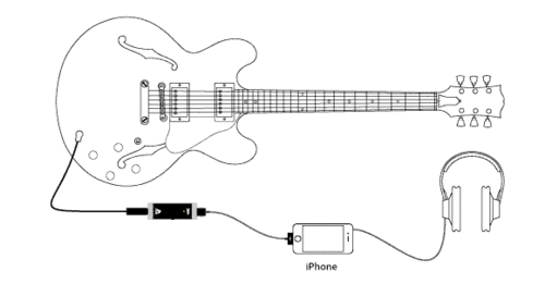 Apogee JAM ギターインプット for iPad、iPhone、Mac - 株式会社エレクトリ