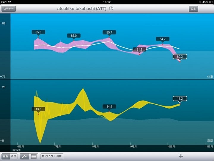 最近、バランスボールで腹筋とご飯抜いたら痩せてきたー。