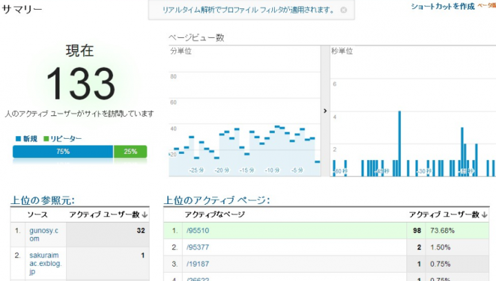 グノシー砲が来た。