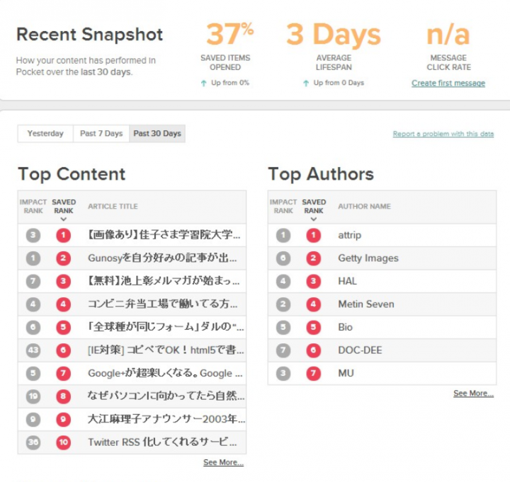 ポケットのPublishers登録すると３０日間７日間昨日のポケットされたデータが見られます。