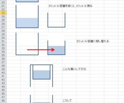 【問題】5リットルと3リットル容器で4リットルを作れの解答wwww