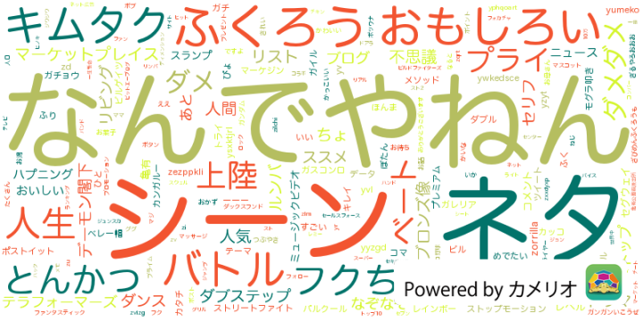 TwitterやFacebookのライムラインにどんなことをつぶやいているのかタグ一覧にしてくれるサービス。シロくも