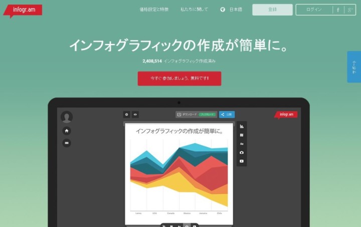 グラフをweb上で作るのに使っているツール。