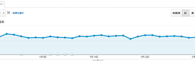 ディメンションと指標のちがい。Googleアナリティクスの用語を覚えられない。