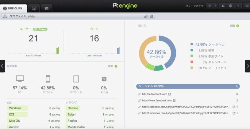 リアルタイムアクセス解析としてのPtengine。
