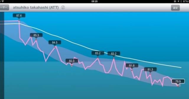 嫁ザップ。嫁の食事制限方法を公開。糖質制限ダイエット１ヶ月で約８ｋｇ減りました。