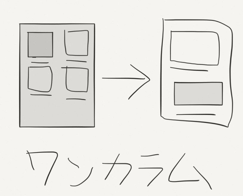 スマホの関連記事を２カラムから１カラムに変更しました。