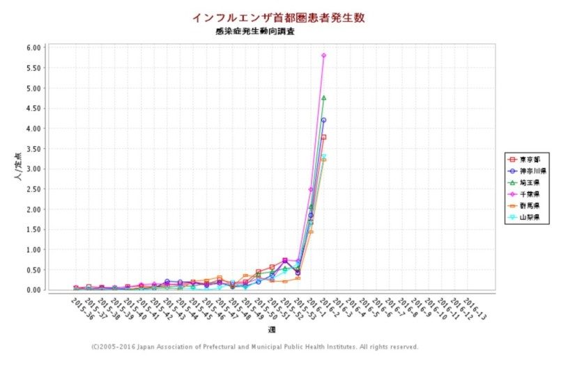 インフルエンザがこれから大流行の兆し。データから考えるインフルエンザ対策！！！