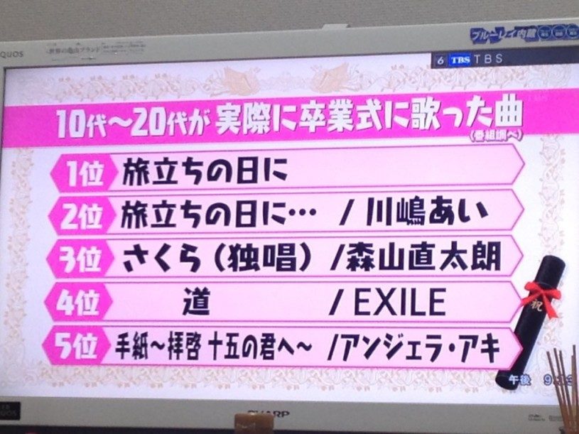 マツコの知らない世界「卒業ソング」特集　