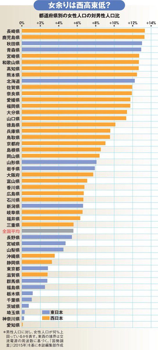 都内にいると彼女が出来ないのは、男女比の問題かも？
