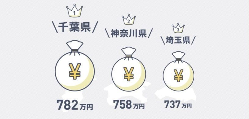 都道府県「稼ぐ力」をランキングを出したサイトがおもしろい！