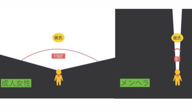 成人女性が彼氏を見る視野の広さとメンヘラ女子が見る視野の広さの違い
