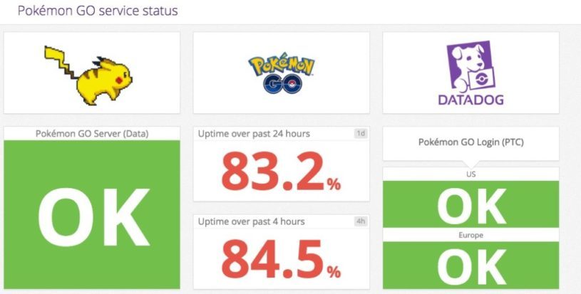 ポケモンGOのサーバが動いているかどうか確認できるサービス