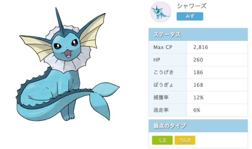 ポケモンGO、今回のアップデートで強くなったポケモン弱くなったポケモン