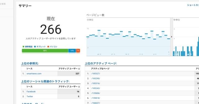 Googleアナリティクスのリアルタイムでタイトルを出す方法