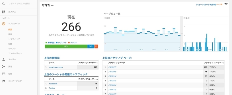 Googleアナリティクスのリアルタイムでタイトルを出す方法