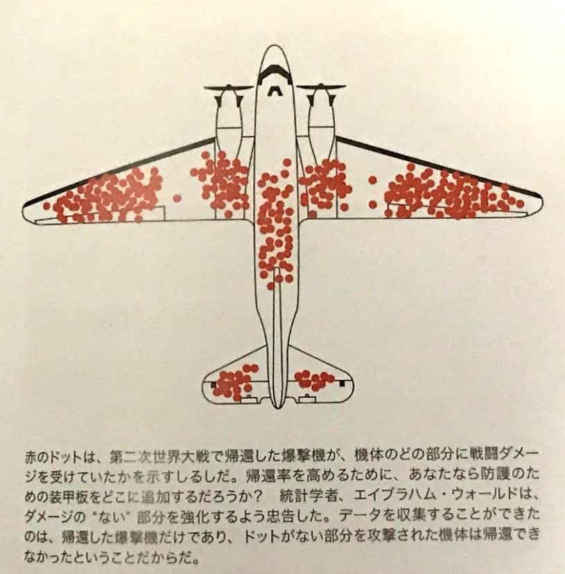 データをどのように捉えるか大切。この爆撃機のどこを強化すれば帰還率が増えるのか？