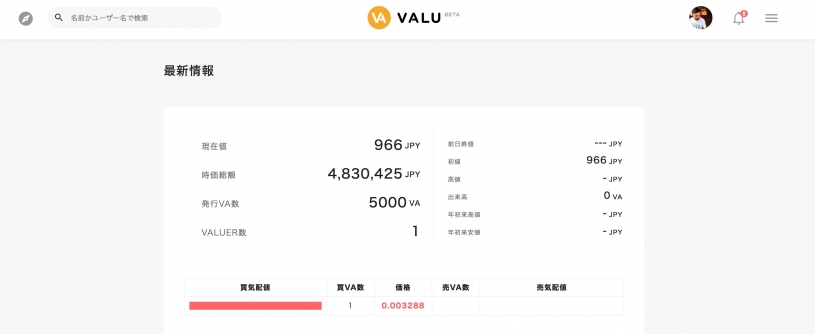VALUER数が１になったｗｗｗｗ