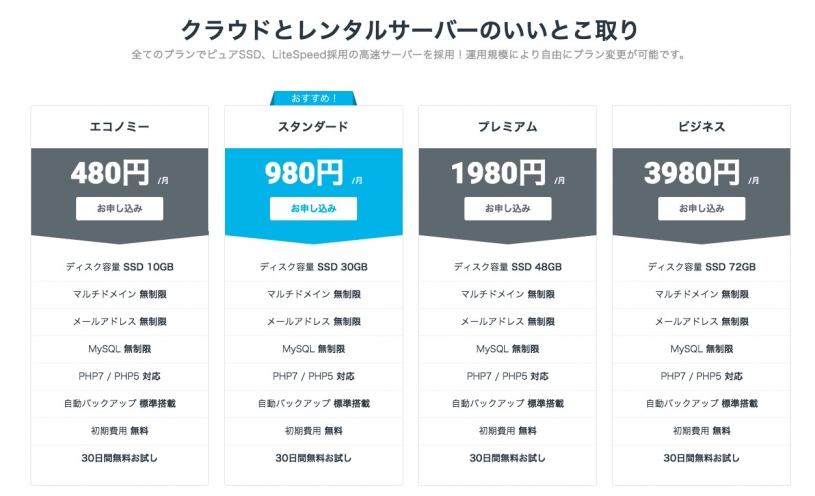 ぼくの使っているWordPressのサーバmixhostがディスク容量アップ！！！