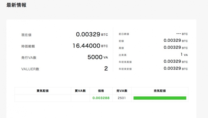 これでいいのかな？2500VALU売ります！