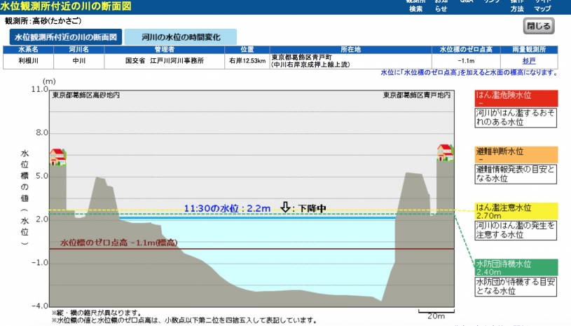 中川、氾濫注意の警報が流れる現在の状況