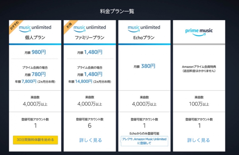 Amazon music unlimited、４０００万曲以上が聴き放題！