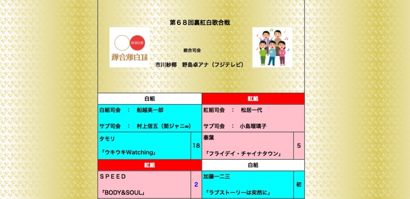 裏紅白歌合戦2017メンバーが決定したようだ