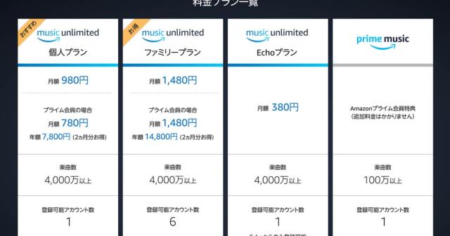 Amazon echoならmusic unlimitedが月額３８０円で聴き放題！