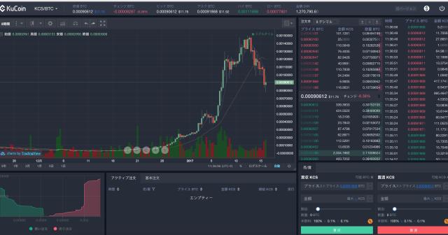 ビットコイン海外の取引所のKuCoinがイケてるぞ！