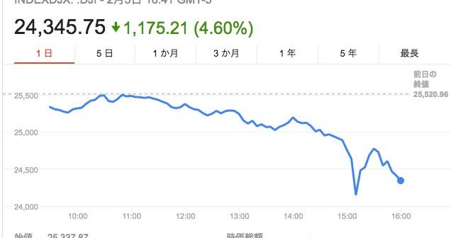 謎の投資家cis氏わずか一日で１９億を日経２２５先物で手に入れる。