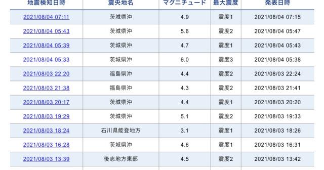 2021年8月3日〜4日にかけて茨城県沖で地震多いな