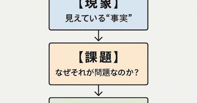 イシューを立てる簡単プログラム