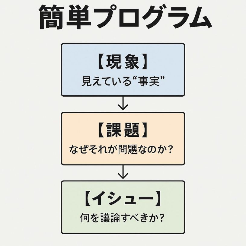 イシューを立てる簡単プログラム