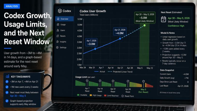 Codexの次回リセットはいつ？ グラフから5月2日ごろと予測